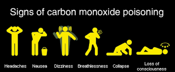 CO poisoning chart
